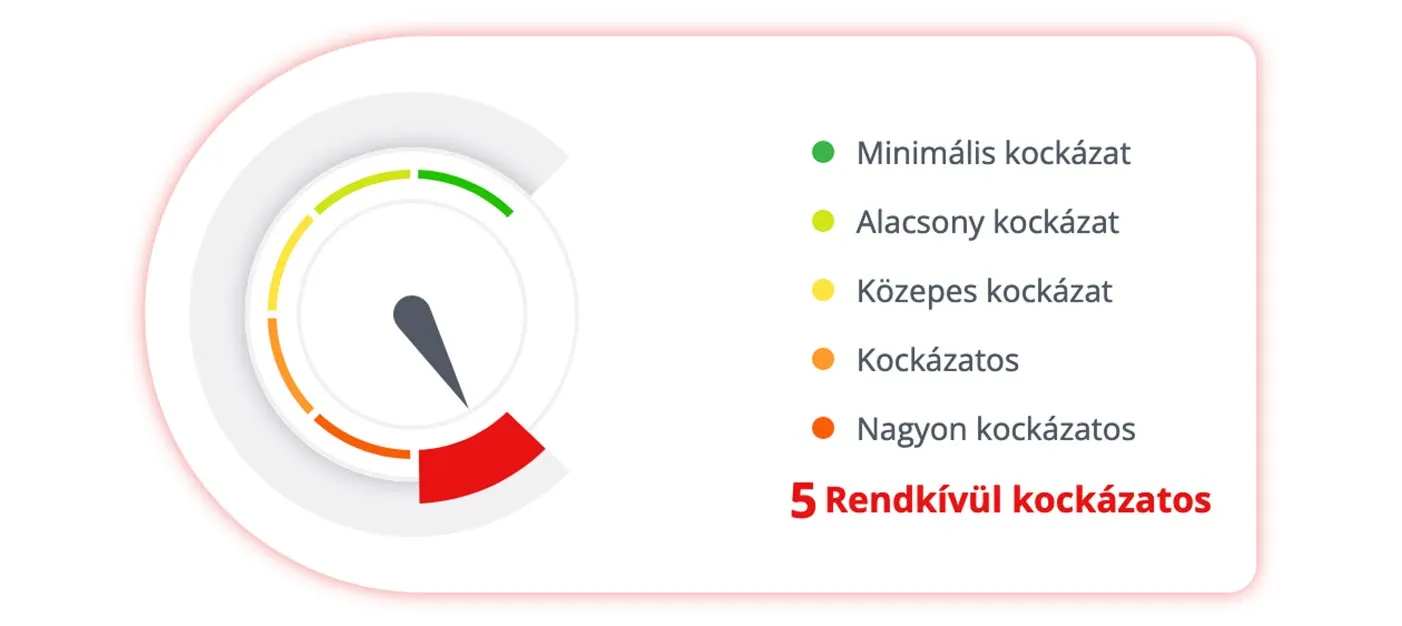 Kockázati mutató